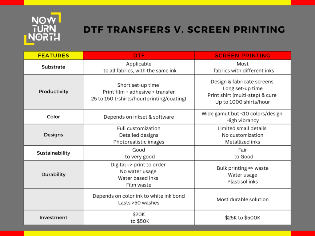 Summary of the comparison between DTF Transfers and Screen Printing.